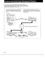 Preview for 50 page of Sony MDS-101 Operating Instructions Manual