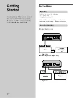 Preview for 4 page of Sony MDS-DRE1 Operating Instructions Manual