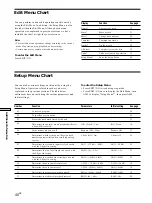 Preview for 40 page of Sony MDS-DRE1 Operating Instructions Manual