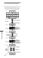 Preview for 126 page of Sony MDS-DRE1 Operating Instructions Manual