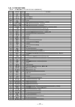 Предварительный просмотр 79 страницы Sony MDS-E12 Service Manual