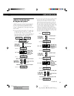 Preview for 33 page of Sony MDS-E52 Operating Instructions Manual