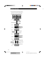 Preview for 34 page of Sony MDS-E52 Operating Instructions Manual