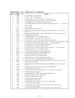 Preview for 58 page of Sony MDS-EX77 Service Manual