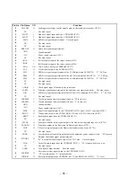 Предварительный просмотр 61 страницы Sony MDS-EX77 Service Manual