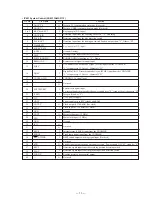 Preview for 59 page of Sony MDS-J3000 Service Manual