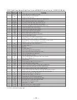 Preview for 32 page of Sony MDS-JA30ES - Mini Disc Recorder Service Manual