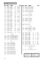 Предварительный просмотр 93 страницы Sony MDS-JA333ES - Md Player Service Manual