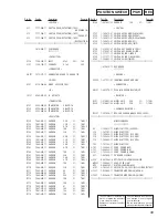 Предварительный просмотр 94 страницы Sony MDS-JA333ES - Md Player Service Manual