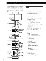 Предварительный просмотр 102 страницы Sony MDS-JA555ES - Md Player Operating Instructions Manual