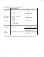 Preview for 8 page of Sony MDS-JB730 Service Manual