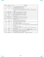 Preview for 52 page of Sony MDS-JB730 Service Manual