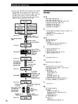 Предварительный просмотр 110 страницы Sony MDS-JB920 Operating Instructions Manual