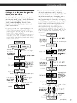 Предварительный просмотр 173 страницы Sony MDS-JE520 Operating Instructions Manual