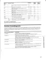 Preview for 111 page of Sony MDS-JE630 Operating Instructions Manual