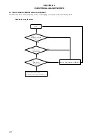 Предварительный просмотр 20 страницы Sony MDS-JE640 Service Manual