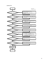 Предварительный просмотр 21 страницы Sony MDS-JE640 Service Manual