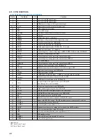 Предварительный просмотр 48 страницы Sony MDS-JE640 Service Manual