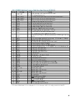 Предварительный просмотр 49 страницы Sony MDS-JE640 Service Manual