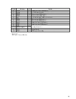 Предварительный просмотр 51 страницы Sony MDS-JE640 Service Manual