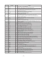 Предварительный просмотр 29 страницы Sony MDS-M9 Service Manual