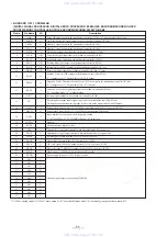 Preview for 30 page of Sony MDS-MX101 Service Manual