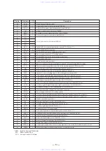 Предварительный просмотр 31 страницы Sony MDS-MX101 Service Manual