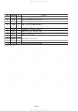 Preview for 32 page of Sony MDS-MX101 Service Manual