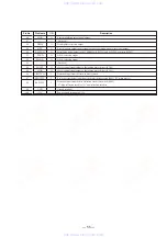 Preview for 35 page of Sony MDS-MX101 Service Manual