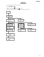 Preview for 13 page of Sony MDS-NT1 Service Manual