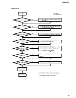 Preview for 25 page of Sony MDS-NT1 Service Manual