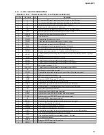 Preview for 51 page of Sony MDS-NT1 Service Manual