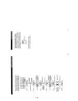 Preview for 18 page of Sony MDS-S37 - Mini Disc Player Service Manual