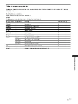 Preview for 89 page of Sony MDS-S40 Operating Instructions Manual