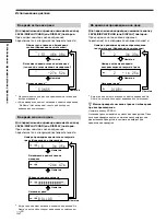 Preview for 104 page of Sony MDS-S40 Operating Instructions Manual