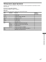 Preview for 135 page of Sony MDS-S40 Operating Instructions Manual