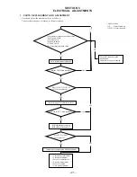 Preview for 21 page of Sony MDS-S40 Service Manual