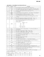 Предварительный просмотр 55 страницы Sony MDS-S50 Service Manual