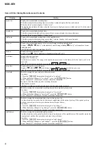 Предварительный просмотр 8 страницы Sony MDS-SE9 Service Manual