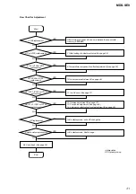 Предварительный просмотр 31 страницы Sony MDS-SE9 Service Manual