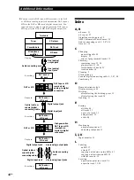 Предварительный просмотр 48 страницы Sony MDS-W1 Operating Instructions Manual