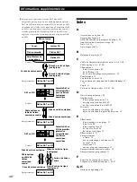 Предварительный просмотр 98 страницы Sony MDS-W1 Operating Instructions Manual