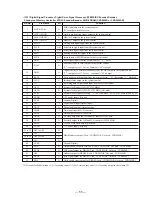 Preview for 39 page of Sony MDSJE320 - MiniDisc Recorder Service Manual