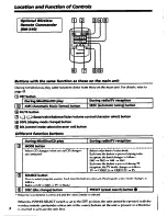 Предварительный просмотр 12 страницы Sony MDX-100 Operating Instructions Manual