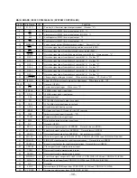 Preview for 25 page of Sony MDX-61 Service Manual