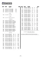 Preview for 34 page of Sony MDX-61 Service Manual