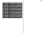 Preview for 17 page of Sony MDX-66XLP - Mobile Minidisc Changer Service Manual