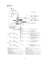 Предварительный просмотр 9 страницы Sony MDX-C5960R Service Manual