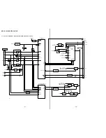 Предварительный просмотр 22 страницы Sony MDX-C5960R Service Manual