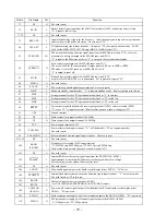 Предварительный просмотр 50 страницы Sony MDX-C5960R Service Manual